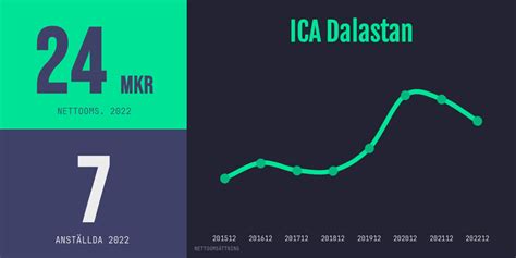 Om ICA Dalastan